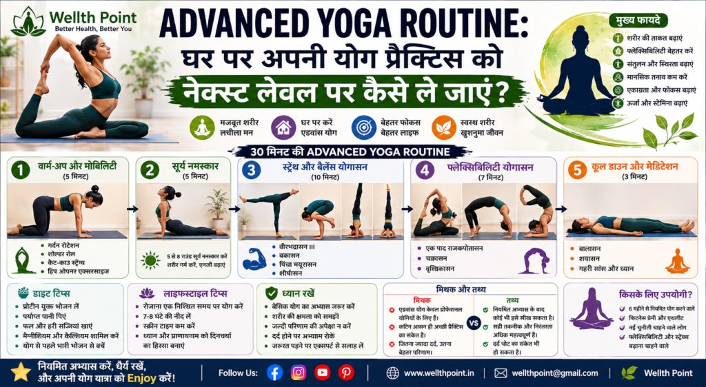 Advanced Yoga Routine in Hindi: घर पर एडवांस योग प्रैक्टिस शुरू करने की पूरी गाइड