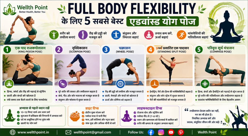 Full Body Flexibility के लिए 5 सबसे बेस्ट एडवांस्ड योग पोज
